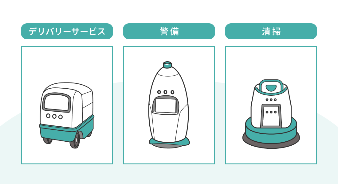ロボットプラットフォーム イメージ図